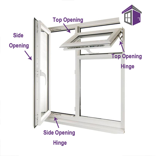 Side hung windows have visible hinges on one side, and a handle on the other. the top hung window handle is located at the bottom of the sash, and it opens outwards and upwards. Normally, up to 90 degree angle to the frame