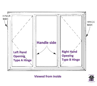 left hand opening window hinges, how to know which side my window opens, how to identiy which side the hinges are on a window