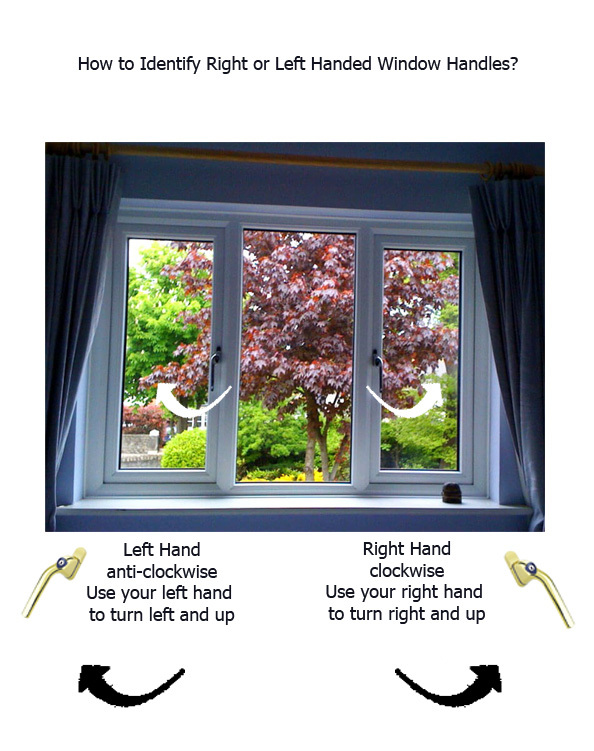 It can often be confusing when you see a window handle is 'handed' as to which type you need.

The explanation is quite simple ...
A right-hand window handle moves anti clockwise with the tail facing away from the frame and a left-hand window handle moves clockwise with the tail facing away from the frame.